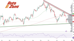 AutoZone Expands Store Network While Navigating Inflation Challenges