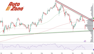 AutoZone Expands Store Network While Navigating Inflation Challenges